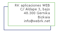Datos empresa